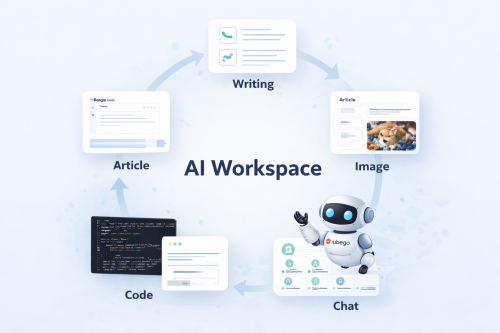 All-in-One AI Workspace Wordchiefs